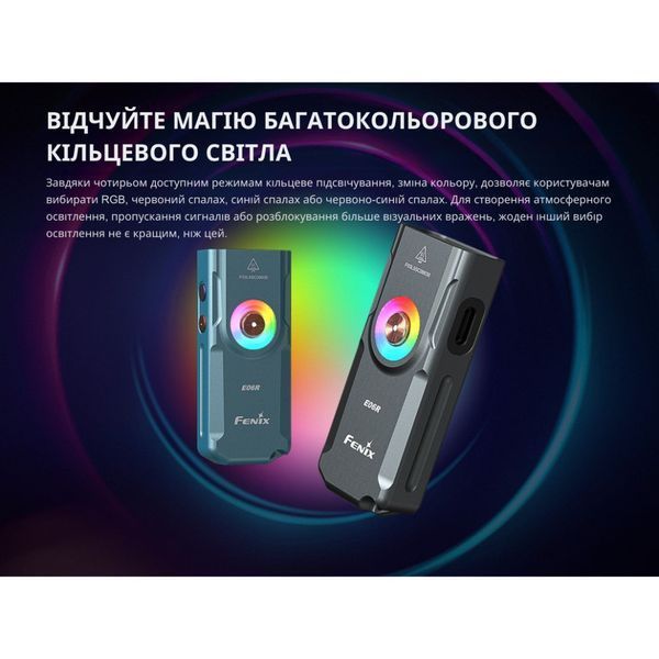 Ліхтар наключний Fenix E06R бірюзовий 69978 фото