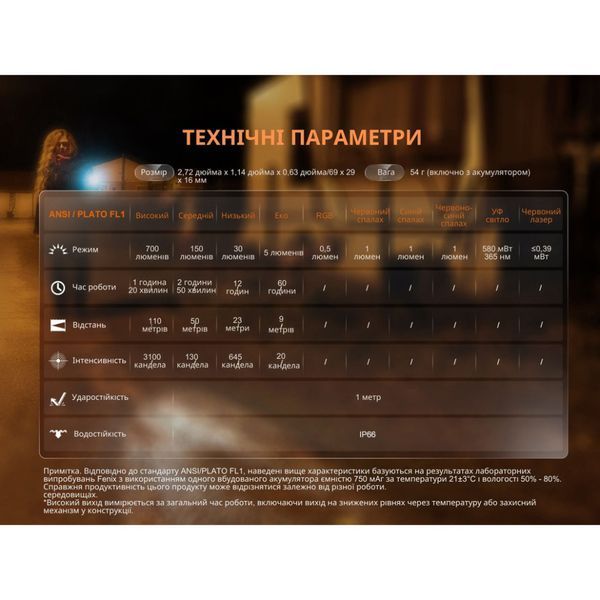 Ліхтар наключний Fenix E06R бірюзовий 69978 фото