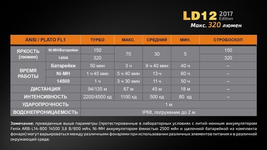 Ліхтар ручний Fenix LD12 CREE XP-G2 R5 2017 45796 фото