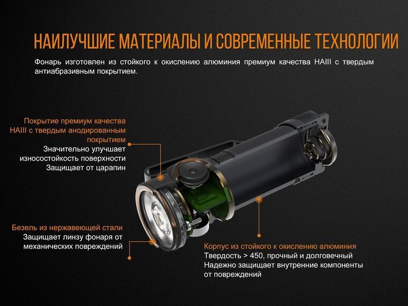Ліхтар ручний Fenix E18R Cree XP-L HI LED 44456 фото