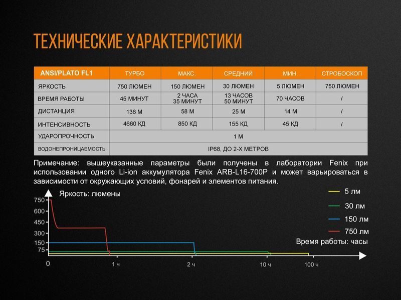 Ліхтар ручний Fenix E18R Cree XP-L HI LED 44456 фото