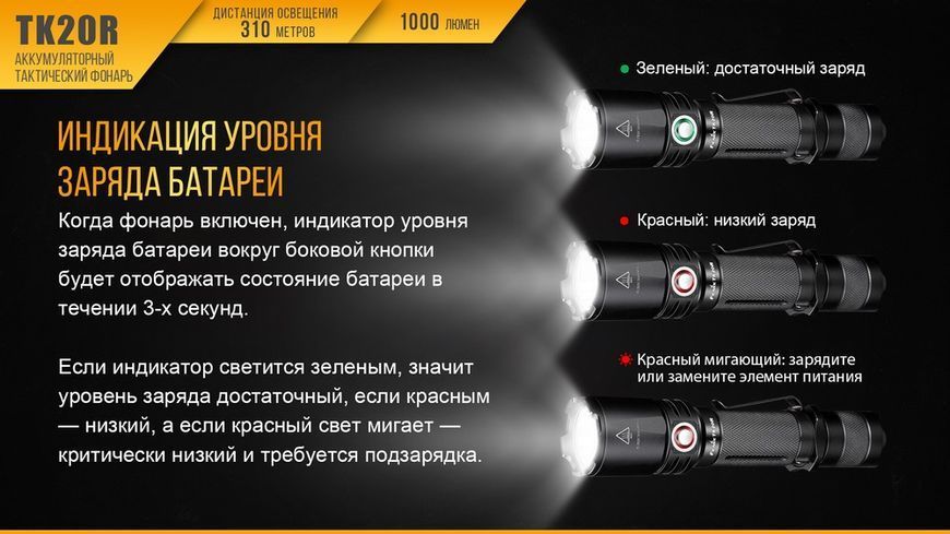 Ліхтар ручний Fenix TK20R 45949 фото