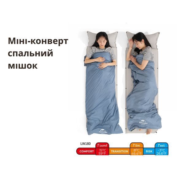 Спальник надлегкий Naturehike Summer LW180 NH21MSD09 лівий, (15&deg;C), p-p XL, зелений 63470 фото