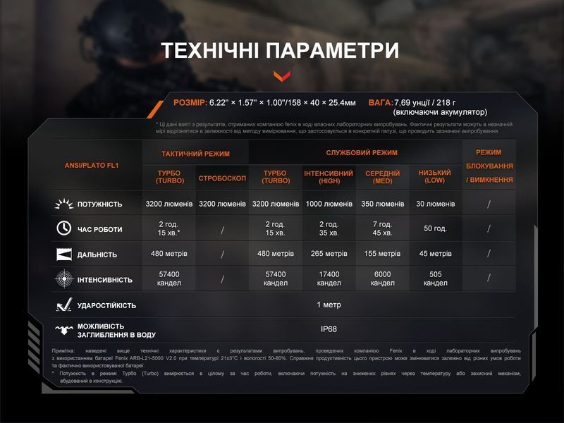 Ліхтар ручний Fenix TK22R 64900 фото