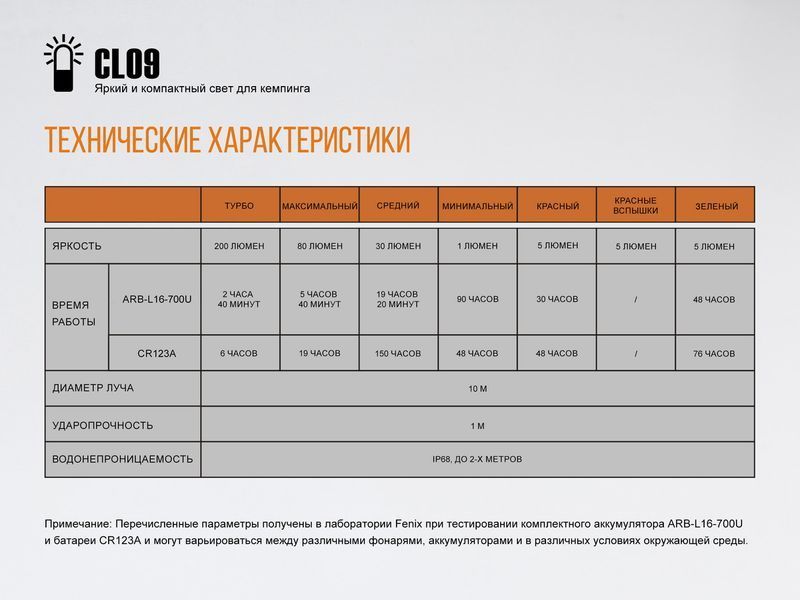 Ліхтар кемпінговий Fenix CL09 чорний 45014 фото