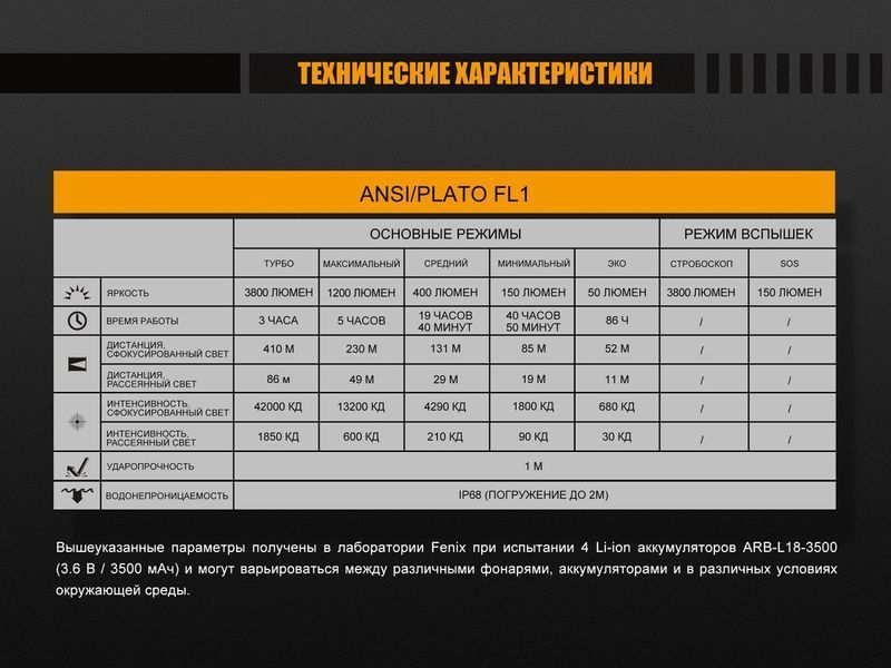 Ліхтар ручний Fenix FD65 44461 фото