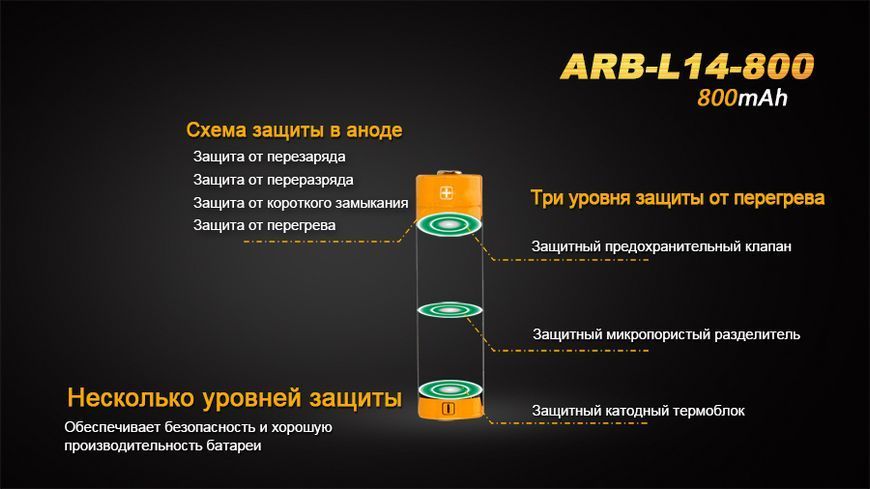 Акумулятор 14500 Fenix (800 mAh) 44756 фото