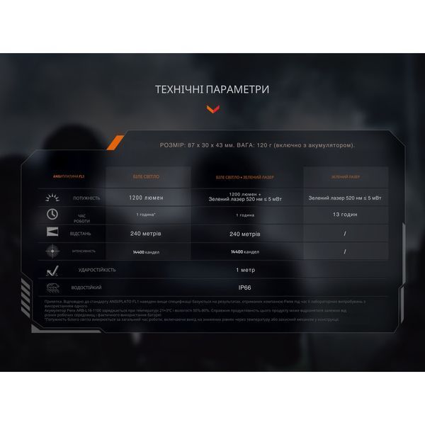 Ліхтар до пістолета Fenix GL23R з лазерним прицілом 68114 фото