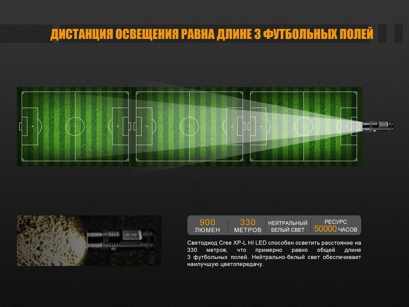 Ліхтар ручний Fenix FD45 44477 фото