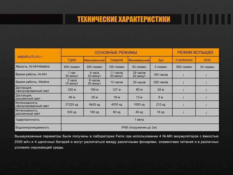 Ліхтар ручний Fenix FD45 44477 фото