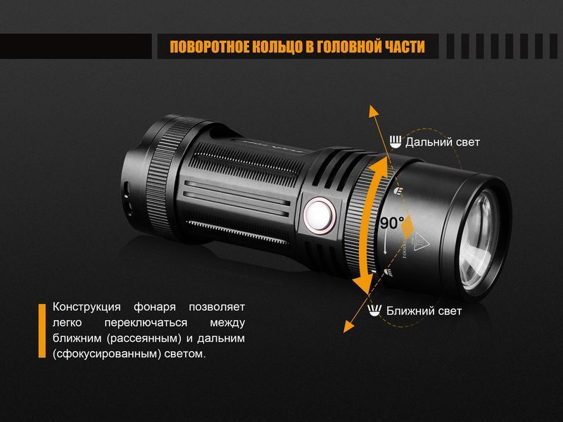 Ліхтар ручний Fenix FD45 44477 фото