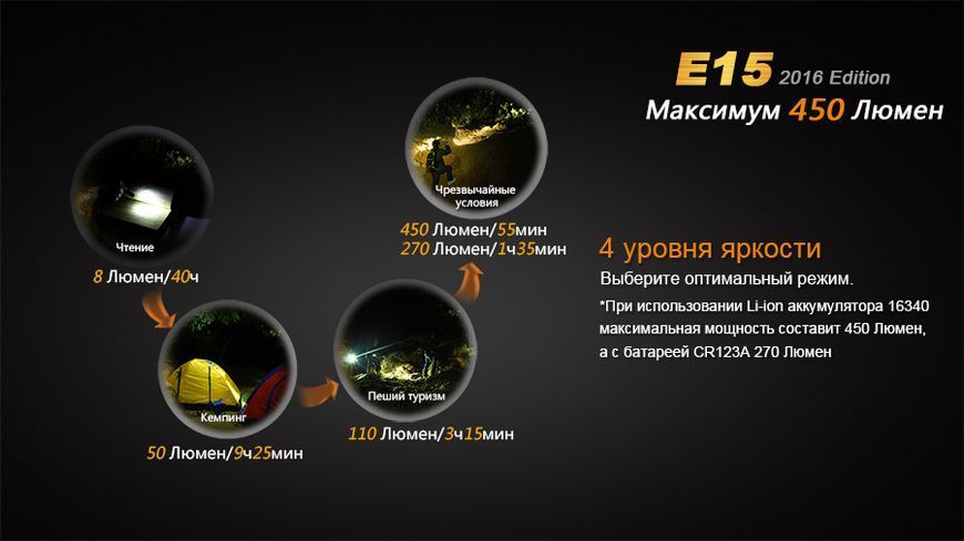 Ліхтар ручний Fenix E15 2016 44761 фото