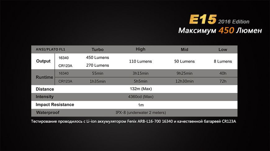 Ліхтар ручний Fenix E15 2016 44761 фото