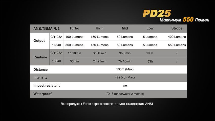Ліхтар ручний Fenix PD25+16340 USB 44478 фото