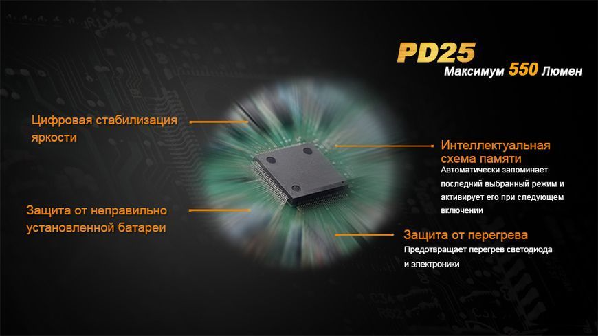 Ліхтар ручний Fenix PD25+16340 USB 44478 фото