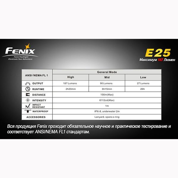 Fenix E25 44763 фото