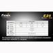 Fenix E25 44763 фото 14