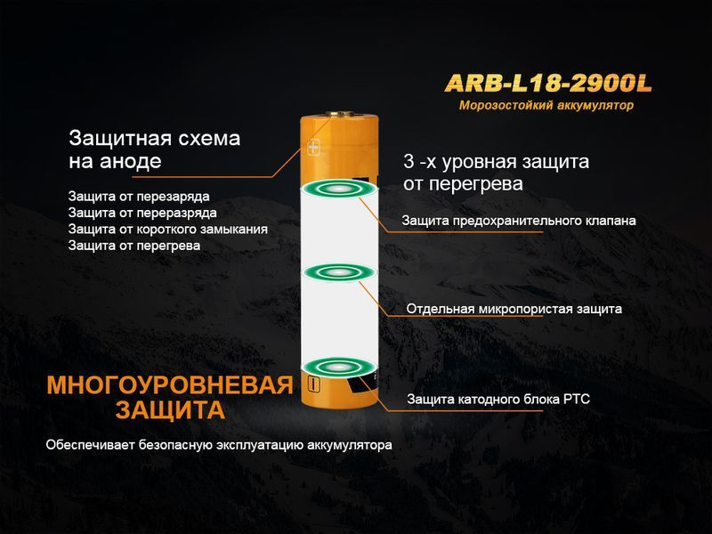 Акумулятор 18650 Fenix (2900 mAh) 45412 фото