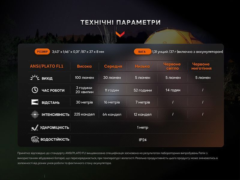 Ліхтар ручний Fenix E-SPARK 59971 фото