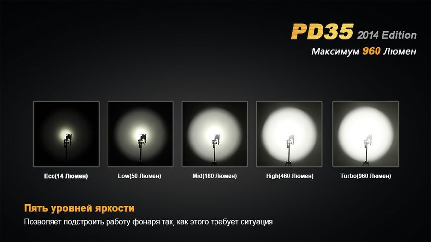 Ліхтар ручний Fenix PD35 XM-L2 U2 44171 фото