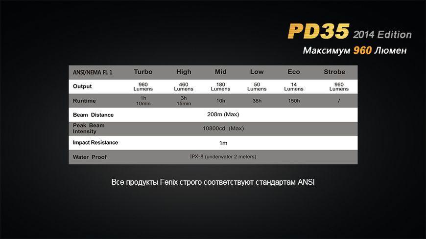 Ліхтар ручний Fenix PD35 XM-L2 U2 44171 фото