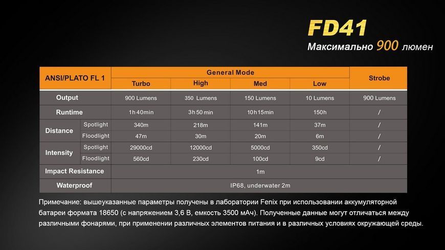 Ліхтар ручний Fenix FD41 44767 фото