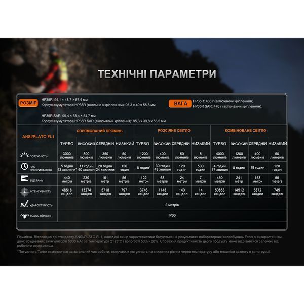 Ліхтар налобний Fenix HP35R 68124 фото