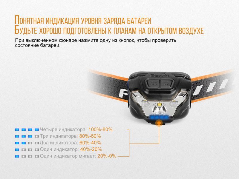Ліхтар налобний Fenix HL18R блакитний 45417 фото