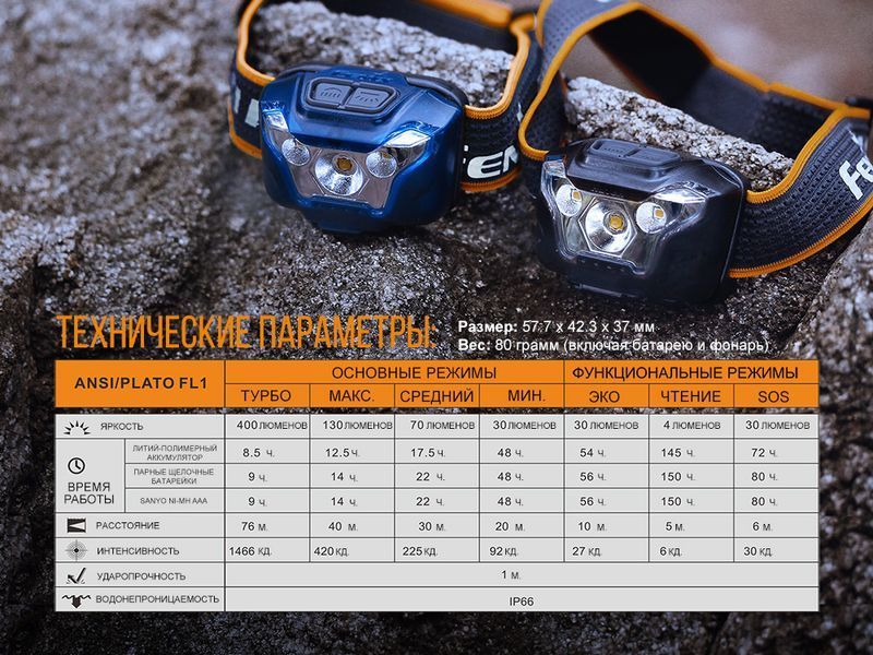 Ліхтар налобний Fenix HL18R блакитний 45417 фото