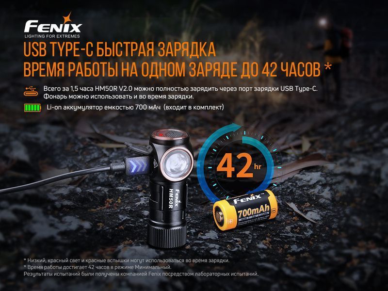Ліхтар налобний Fenix HM50R V2.0 57022 фото