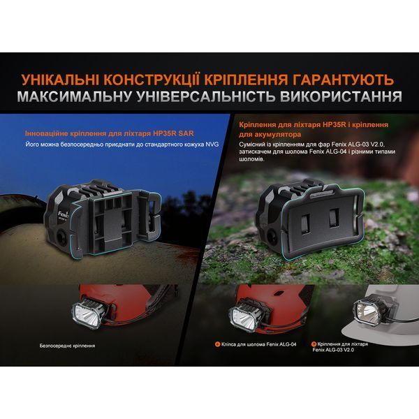 Ліхтар налобний Fenix HP35R SAR з вогнетривкою пов'язкою 68125 фото