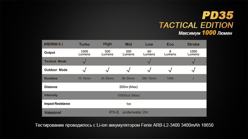 Ліхтар ручний Fenix PD35 TAC XP-L 44488 фото