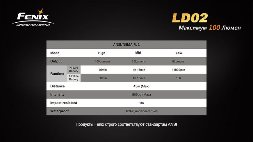 Ліхтар ручний Fenix LD02 XP-E2 45032 фото
