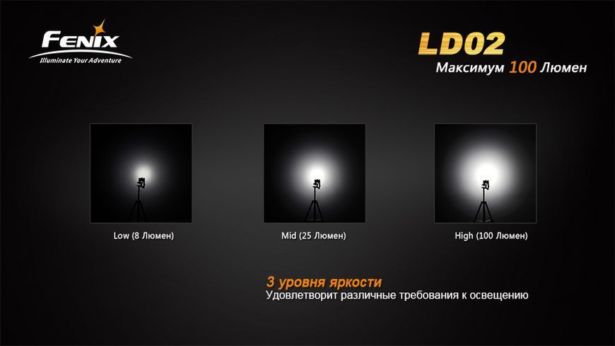 Ліхтар ручний Fenix LD02 XP-E2 45032 фото