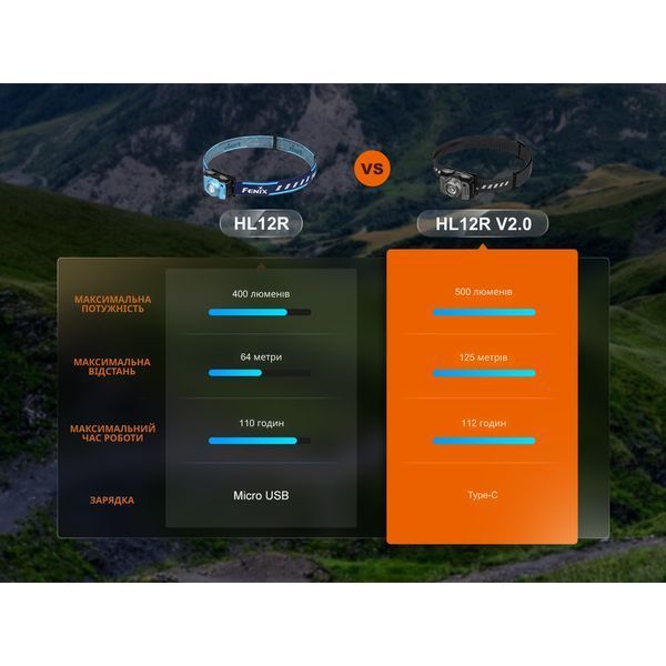 Ліхтар налобний Fenix HL12R V2.0 сірий 69979 фото