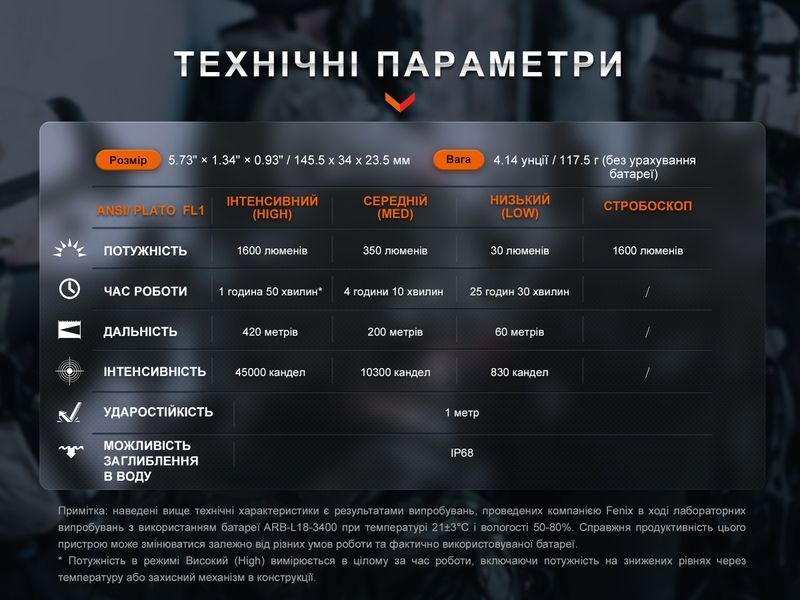 Ліхтар ручний Fenix TK11R 64394 фото