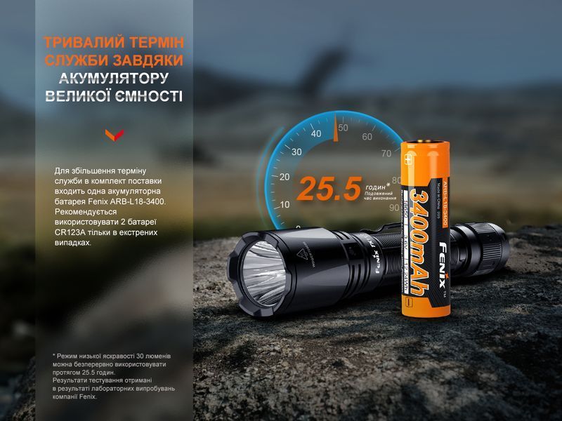 Ліхтар ручний Fenix TK11R 64394 фото