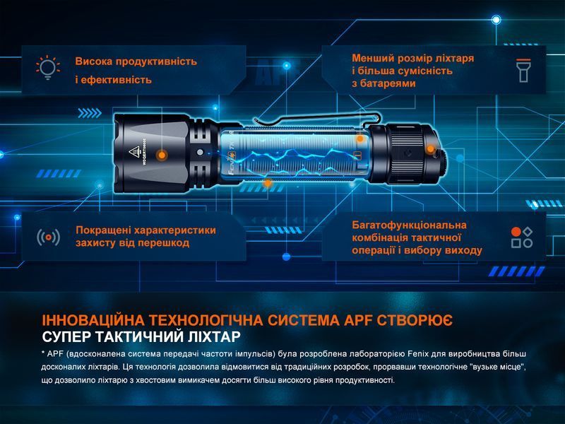 Ліхтар ручний Fenix TK11R 64394 фото