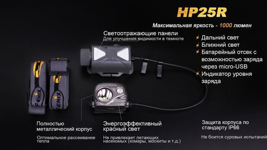 Ліхтар налобний Fenix HP25R 44981 фото