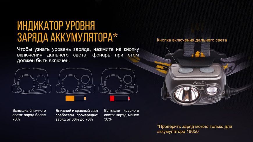 Ліхтар налобний Fenix HP25R 44981 фото