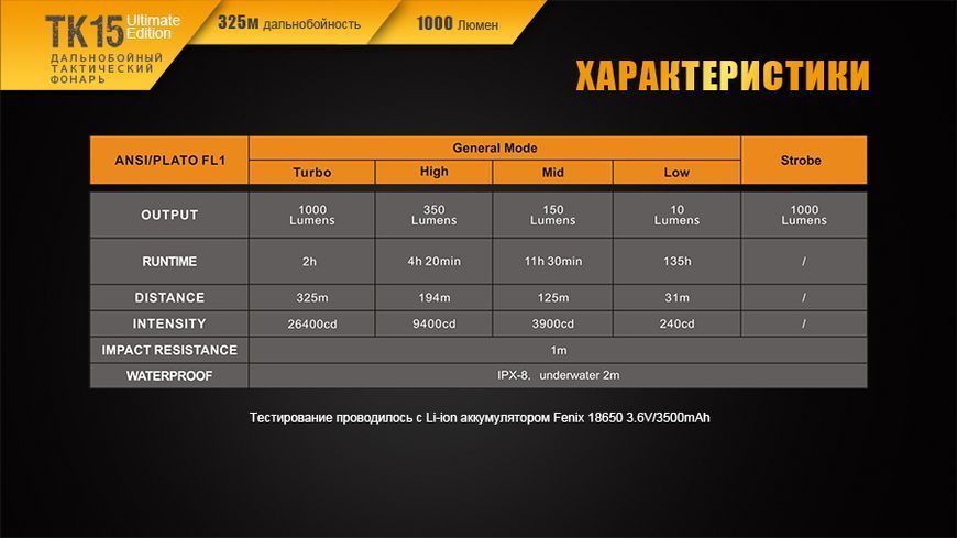 Ліхтар ручний Fenix TK15UE2016 чорний 45310 фото