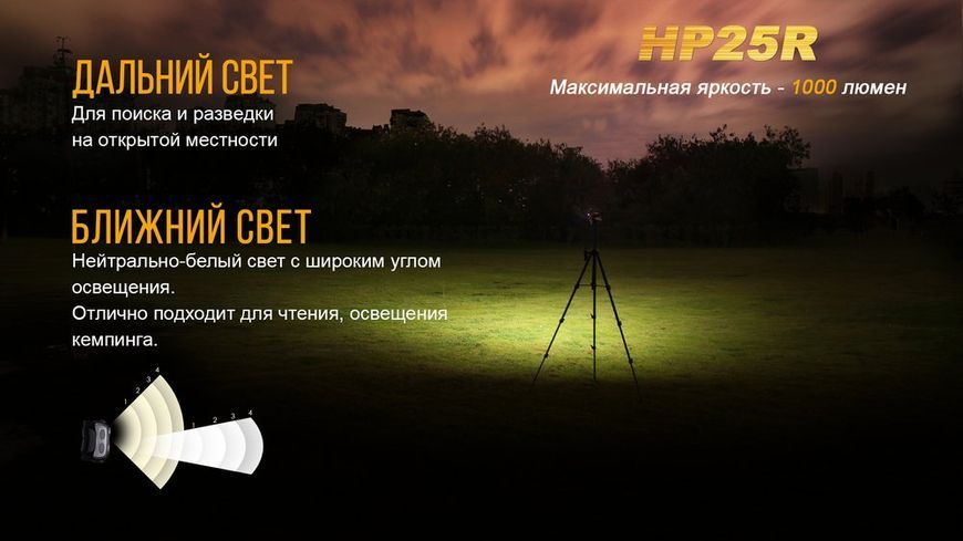Ліхтар налобний Fenix HP25R 44981 фото