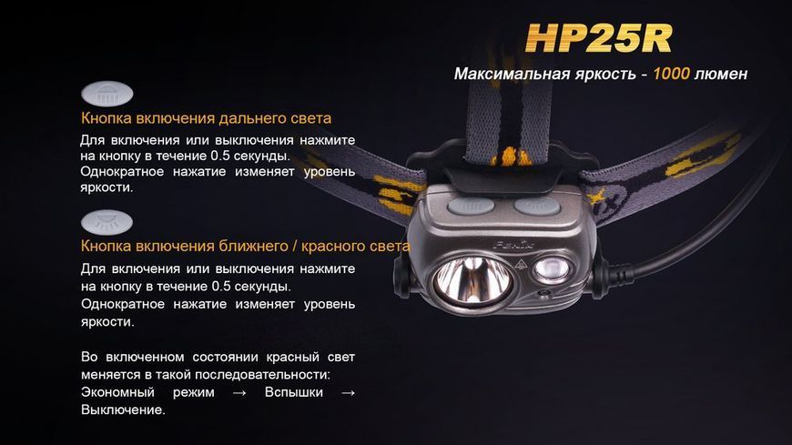 Ліхтар налобний Fenix HP25R 44981 фото
