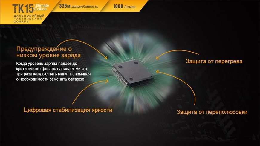 Ліхтар ручний Fenix TK15UE2016 чорний 45310 фото