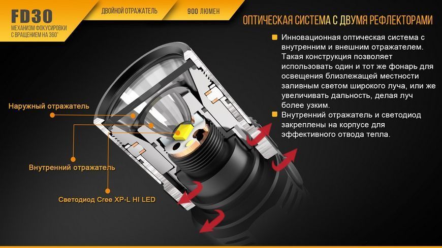 Ліхтар ручний Fenix FD30 Cree XP-L HI LED (FD30) 45797 фото