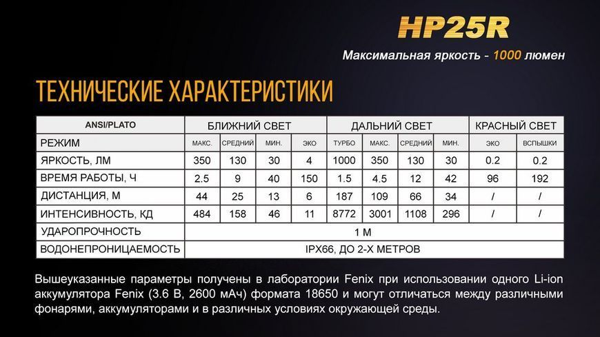Ліхтар налобний Fenix HP25R 44981 фото