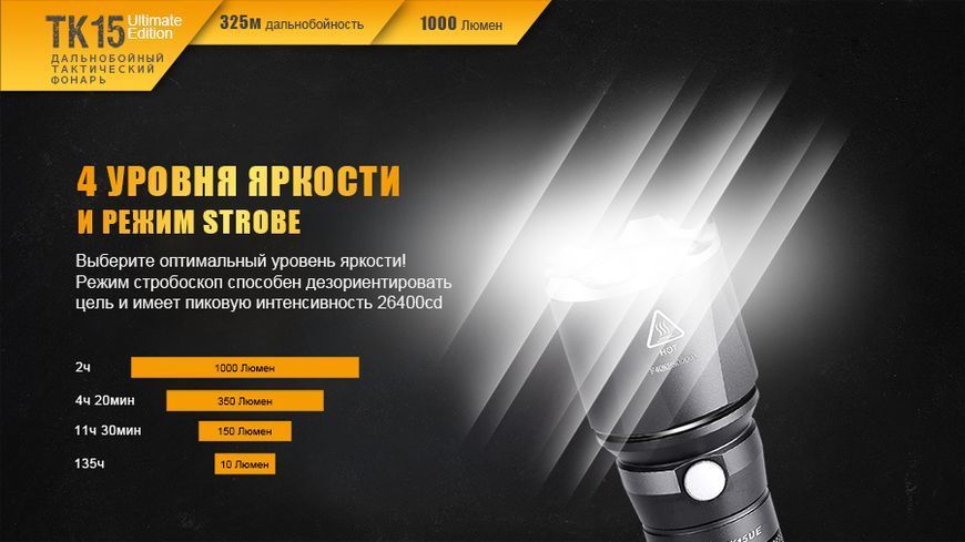 Ліхтар ручний Fenix TK15UE2016 чорний 45310 фото