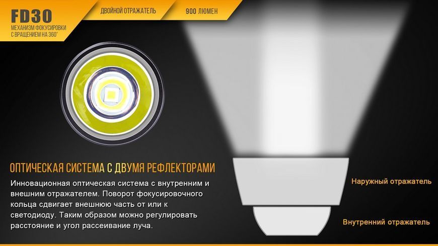 Ліхтар ручний Fenix FD30 Cree XP-L HI LED (FD30) 45797 фото