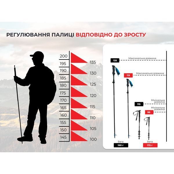 Трекінгова палиця Naturehike ST07 NH18D010-Z, 99-115 см, бордова 63657 фото