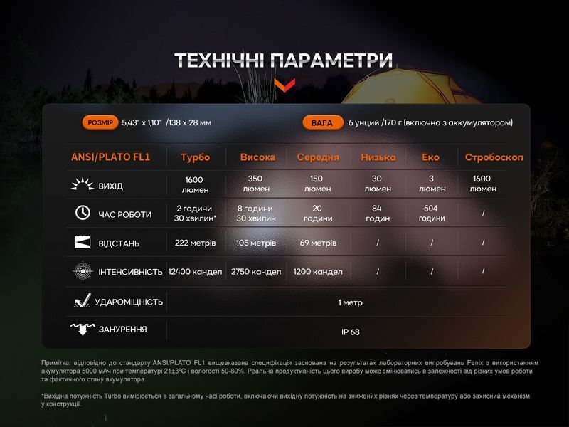 Ліхтар ручний Fenix E-CP чорний 59980 фото